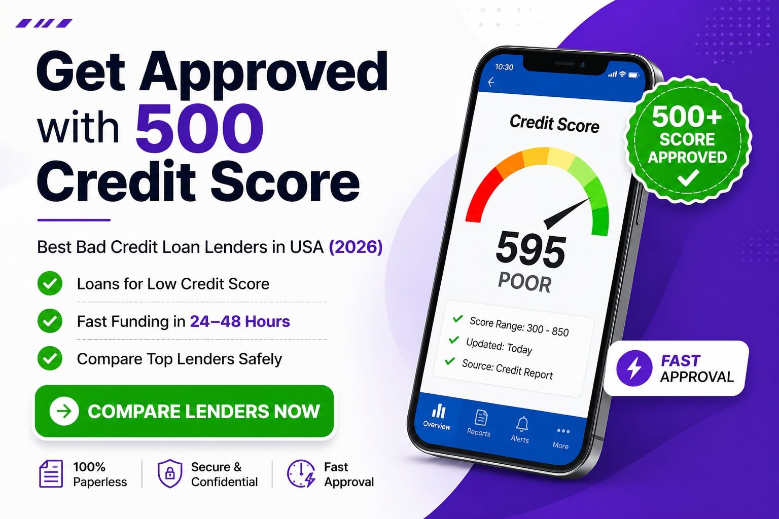 Best Personal Loans for Bad Credit in the USA 2026